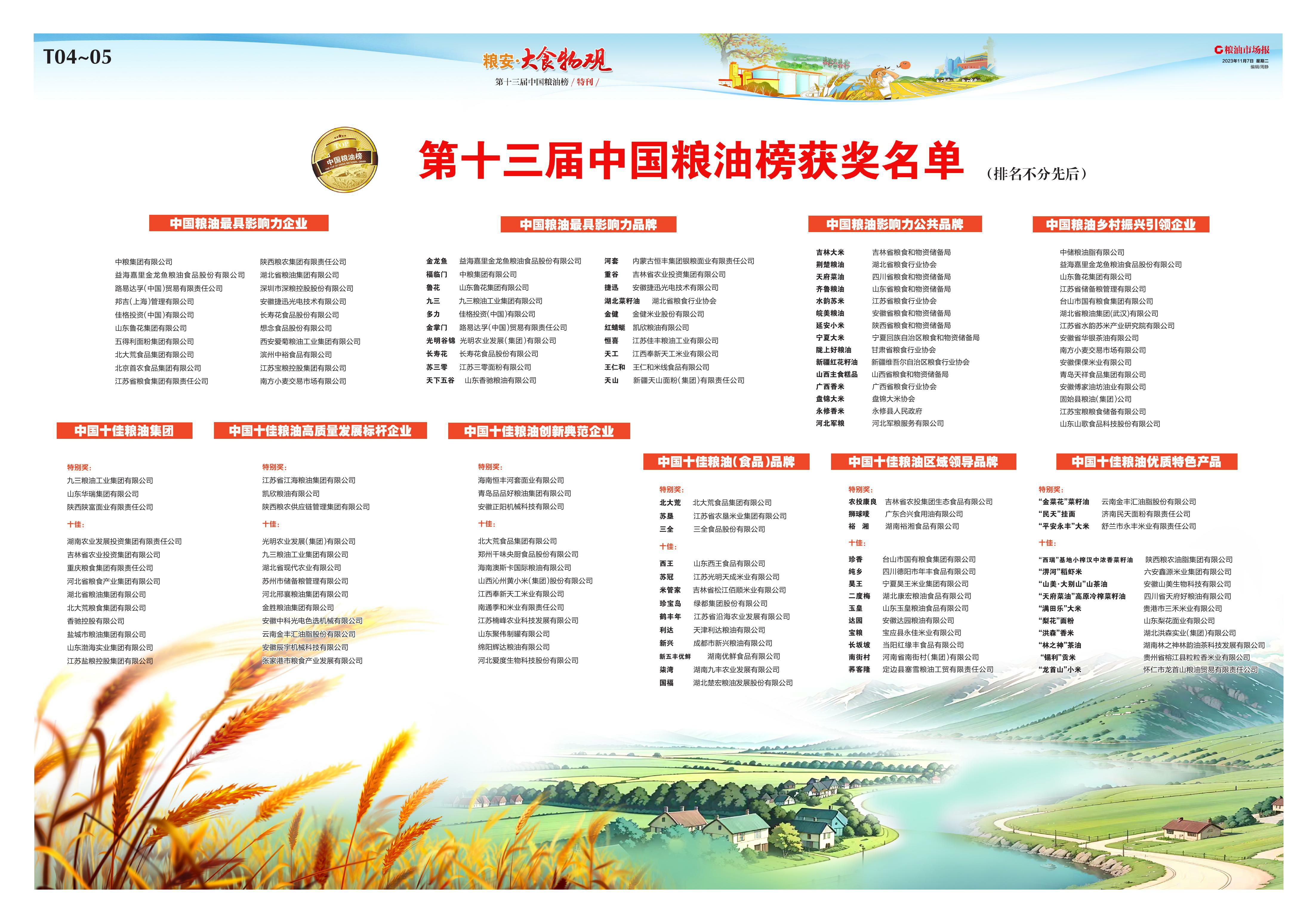 第十三屆中國糧油榜開榜 陜西糧農(nóng)集團(tuán)斬獲多項殊榮